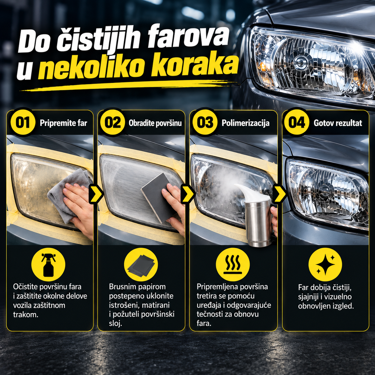 Set za polimerizaciju farova